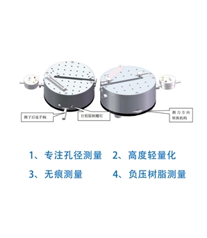 內外尺寸臺式量儀技術指標